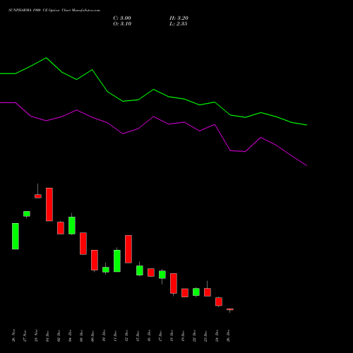 SUNPHARMA 1900 CE (CALL) 27 January 2026 options price chart analysis Sun Pharmaceuticals Industries Limited 