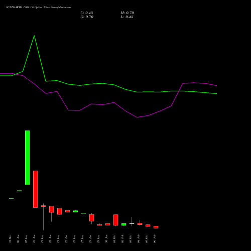 SUNPHARMA 1900 CE (CALL) 24 February 2026 options price chart analysis Sun Pharmaceuticals Industries Limited 
