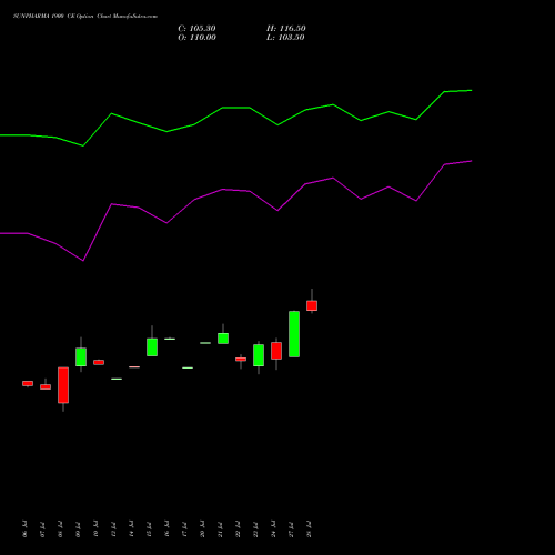 SUNPHARMA 1900 CE (CALL) 25 August 2026 options price chart analysis Sun Pharmaceuticals Industries Limited 