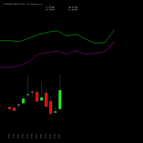 SUNPHARMA 1920.00 CE (CALL) 28 July 2026 options price chart analysis Sun Pharmaceuticals Industries Limited 