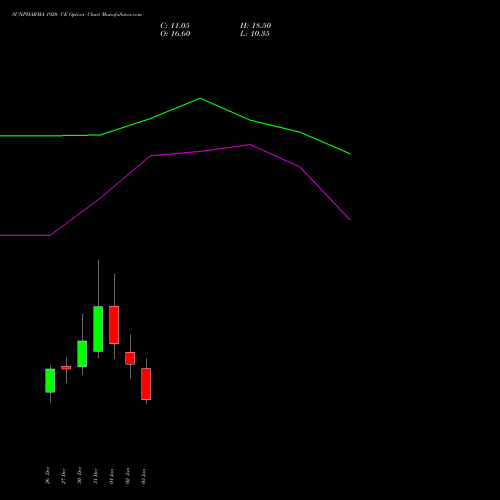 SUNPHARMA 1920 CE CALL indicators chart analysis Sun Pharmaceuticals Industries Limited options price chart strike 1920 CALL