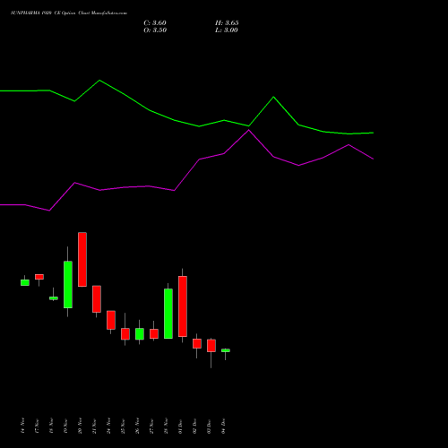 Live SUNPHARMA 1920 CE (CALL) 30 December 2025 options price chart analysis Sun Pharmaceuticals Industries Limited 