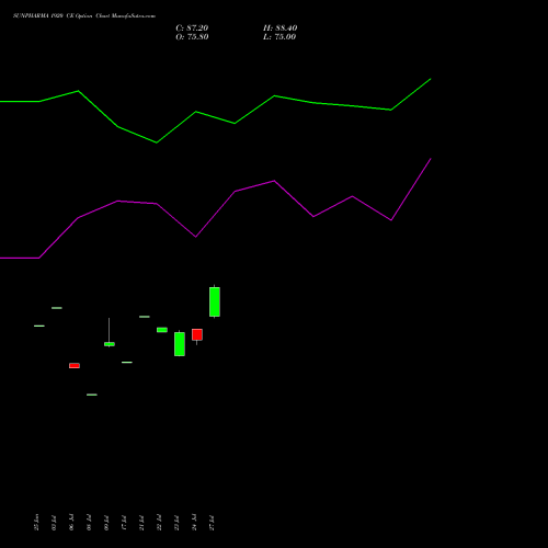 SUNPHARMA 1920 CE (CALL) 25 August 2026 options price chart analysis Sun Pharmaceuticals Industries Limited 