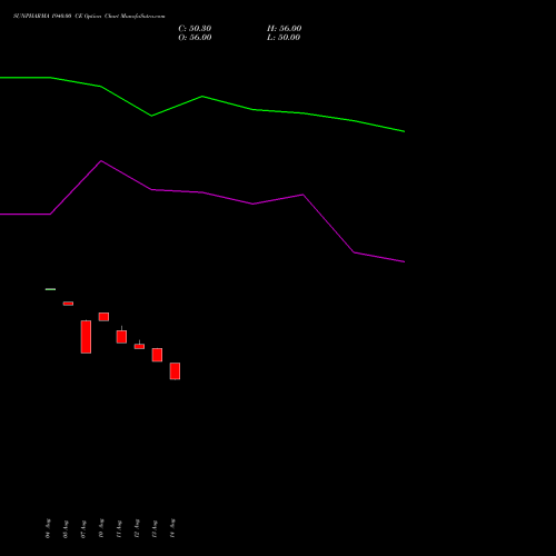 SUNPHARMA 1940.00 CE (CALL) 29 September 2026 options price chart analysis Sun Pharmaceuticals Industries Limited 