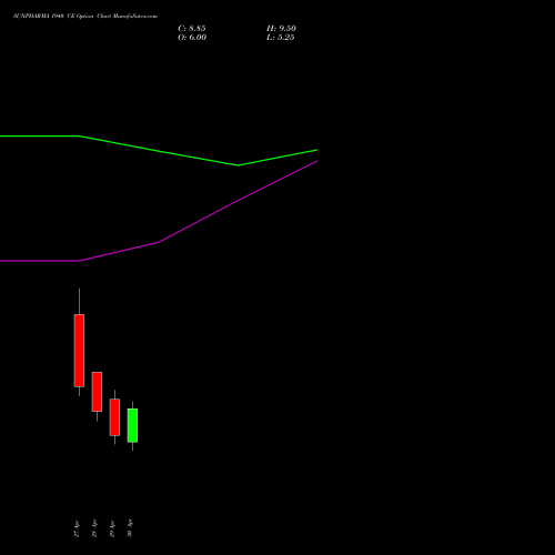 SUNPHARMA 1940 CE (CALL) 26 May 2026 options price chart analysis Sun Pharmaceuticals Industries Limited 