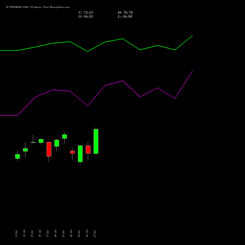 SUNPHARMA 1940 CE (CALL) 25 August 2026 options price chart analysis Sun Pharmaceuticals Industries Limited 
