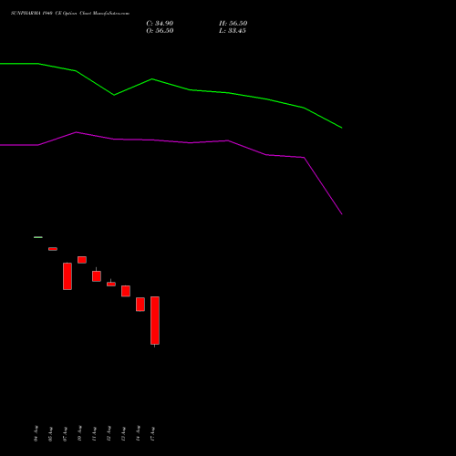 SUNPHARMA 1940 CE (CALL) 29 September 2026 options price chart analysis Sun Pharmaceuticals Industries Limited 