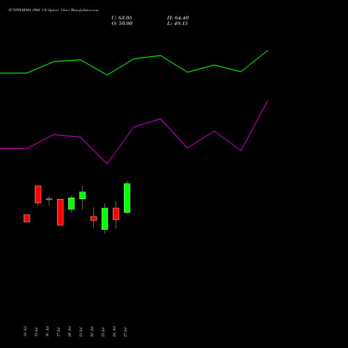 SUNPHARMA 1960 CE (CALL) 25 August 2026 options price chart analysis Sun Pharmaceuticals Industries Limited 