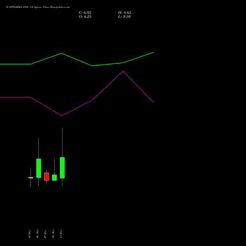 SUNPHARMA 1980 CE (CALL) 26 May 2026 options price chart analysis Sun Pharmaceuticals Industries Limited 