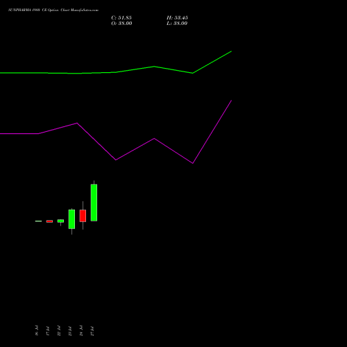 SUNPHARMA 1980 CE (CALL) 25 August 2026 options price chart analysis Sun Pharmaceuticals Industries Limited 
