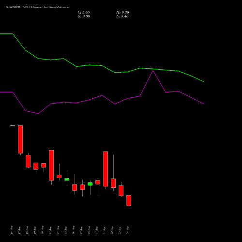SUNPHARMA 1980 CE (CALL) 29 September 2026 options price chart analysis Sun Pharmaceuticals Industries Limited 