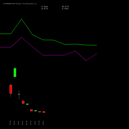SUNPHARMA 1980 CE (CALL) 27 October 2026 options price chart analysis Sun Pharmaceuticals Industries Limited 