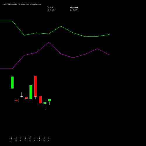 Live SUNPHARMA 2000 CE (CALL) 27 January 2026 options price chart analysis Sun Pharmaceuticals Industries Limited 
