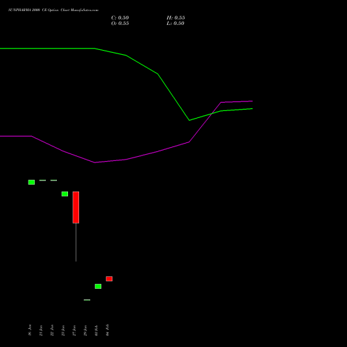 SUNPHARMA 2000 CE (CALL) 24 February 2026 options price chart analysis Sun Pharmaceuticals Industries Limited 