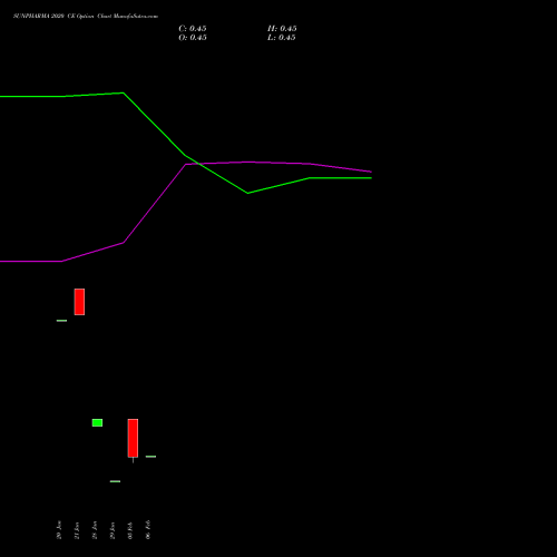 SUNPHARMA 2020 CE (CALL) 24 February 2026 options price chart analysis Sun Pharmaceuticals Industries Limited 