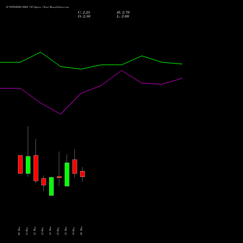 SUNPHARMA 2020 CE (CALL) 26 May 2026 options price chart analysis Sun Pharmaceuticals Industries Limited 
