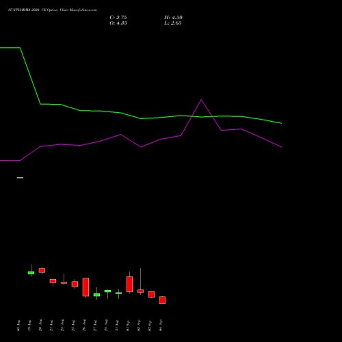 SUNPHARMA 2020 CE (CALL) 29 September 2026 options price chart analysis Sun Pharmaceuticals Industries Limited 