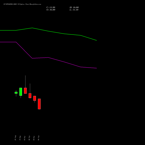 SUNPHARMA 2020 CE (CALL) 27 October 2026 options price chart analysis Sun Pharmaceuticals Industries Limited 
