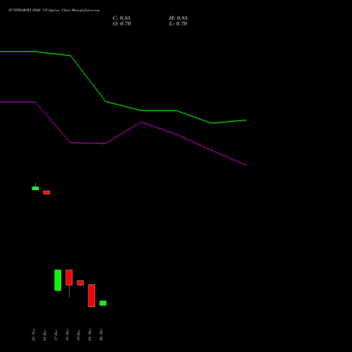 SUNPHARMA 2040 CE (CALL) 27 January 2026 options price chart analysis Sun Pharmaceuticals Industries Limited 
