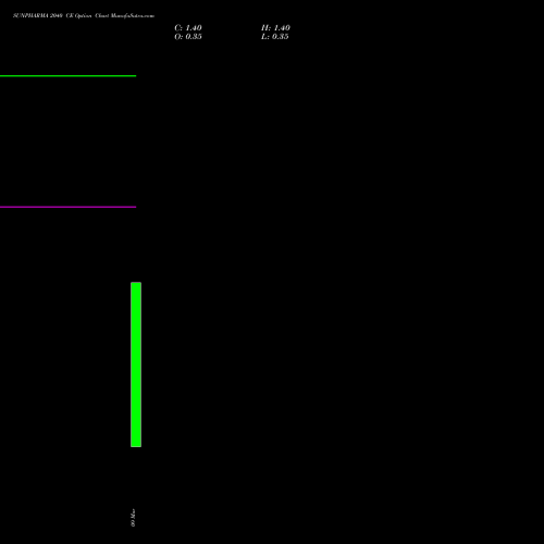 SUNPHARMA 2040 CE (CALL) 30 March 2026 options price chart analysis Sun Pharmaceuticals Industries Limited 