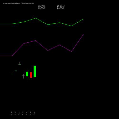 SUNPHARMA 2040 CE (CALL) 25 August 2026 options price chart analysis Sun Pharmaceuticals Industries Limited 