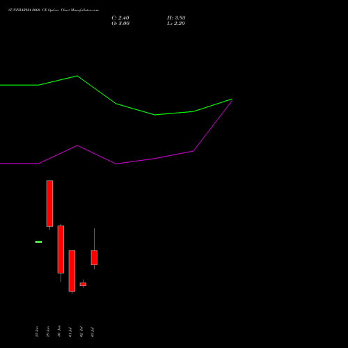 SUNPHARMA 2060 CE (CALL) 28 July 2026 options price chart analysis Sun Pharmaceuticals Industries Limited 