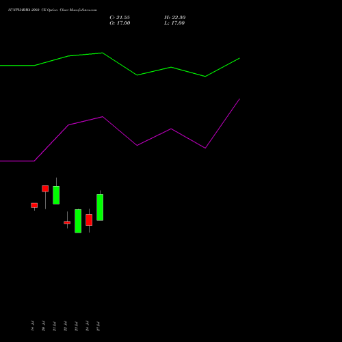 SUNPHARMA 2060 CE (CALL) 25 August 2026 options price chart analysis Sun Pharmaceuticals Industries Limited 