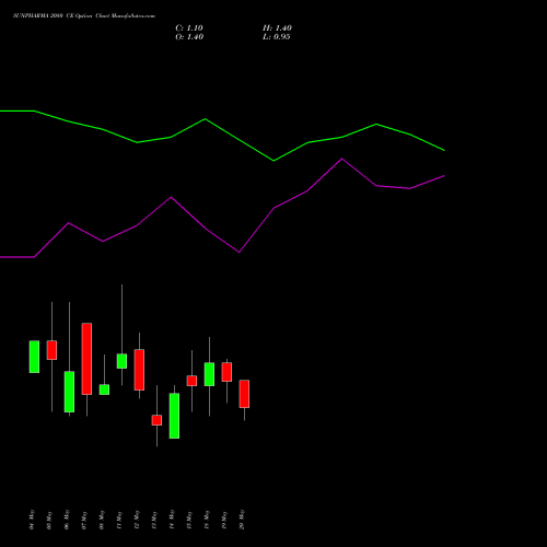 SUNPHARMA 2080 CE (CALL) 26 May 2026 options price chart analysis Sun Pharmaceuticals Industries Limited 