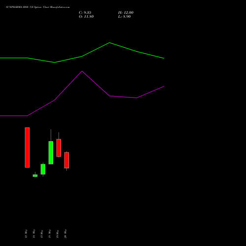 SUNPHARMA 2080 CE (CALL) 30 June 2026 options price chart analysis Sun Pharmaceuticals Industries Limited 