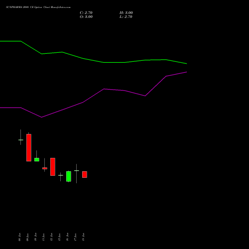 SUNPHARMA 2080 CE (CALL) 28 July 2026 options price chart analysis Sun Pharmaceuticals Industries Limited 