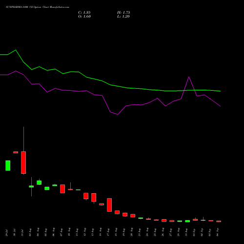 SUNPHARMA 2100 CE (CALL) 29 September 2026 options price chart analysis Sun Pharmaceuticals Industries Limited 