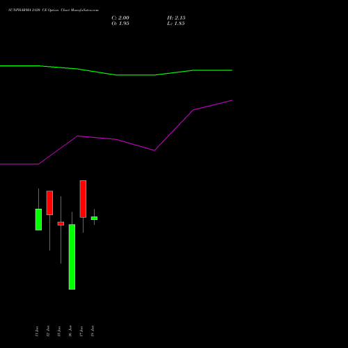 SUNPHARMA 2120 CE (CALL) 28 July 2026 options price chart analysis Sun Pharmaceuticals Industries Limited 