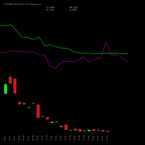 SUNPHARMA 2120 CE (CALL) 29 September 2026 options price chart analysis Sun Pharmaceuticals Industries Limited 