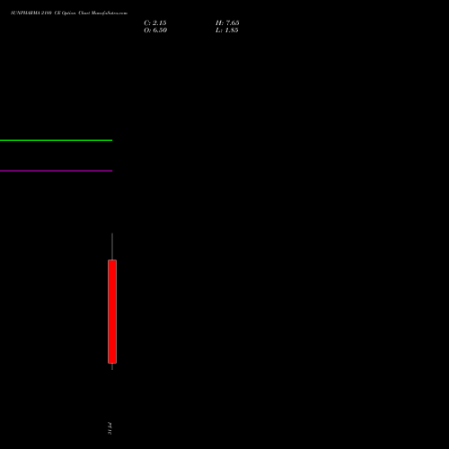 SUNPHARMA 2180 CE (CALL) 25 August 2026 options price chart analysis Sun Pharmaceuticals Industries Limited 