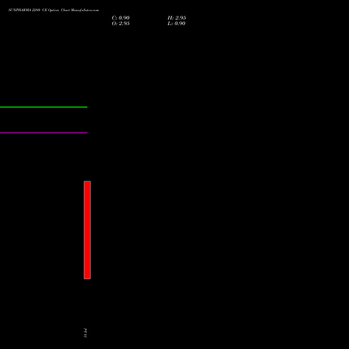 SUNPHARMA 2280 CE (CALL) 25 August 2026 options price chart analysis Sun Pharmaceuticals Industries Limited 