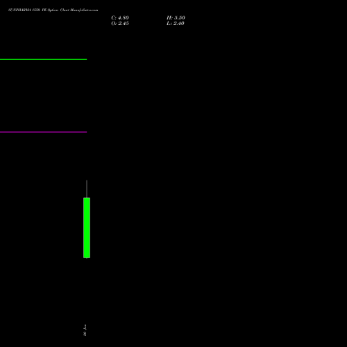 SUNPHARMA 1550 PE (PUT) 27 January 2026 options price chart analysis Sun Pharmaceuticals Industries Limited 