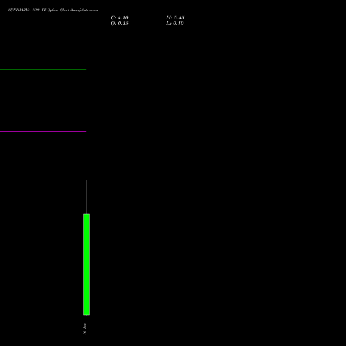 SUNPHARMA 1590 PE (PUT) 27 January 2026 options price chart analysis Sun Pharmaceuticals Industries Limited 