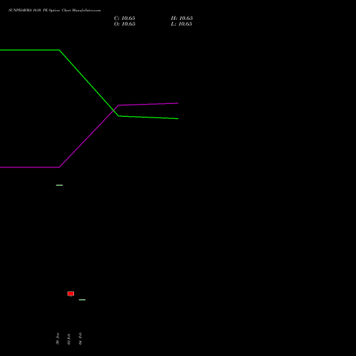 SUNPHARMA 1610 PE (PUT) 30 March 2026 options price chart analysis Sun Pharmaceuticals Industries Limited 