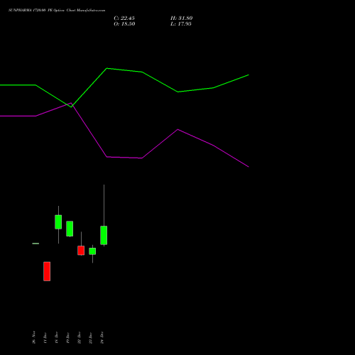Live SUNPHARMA 1720.00 PE (PUT) 27 January 2026 options price chart analysis Sun Pharmaceuticals Industries Limited 