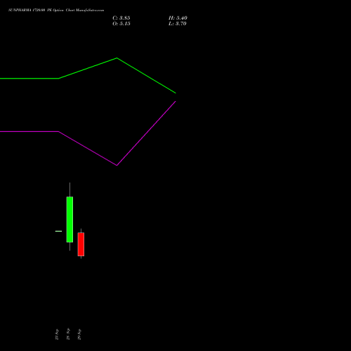 SUNPHARMA 1720.00 PE (PUT) 27 October 2026 options price chart analysis Sun Pharmaceuticals Industries Limited 