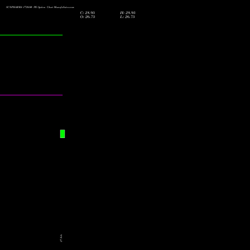 SUNPHARMA 1730.00 PE (PUT) 28 April 2026 options price chart analysis Sun Pharmaceuticals Industries Limited 