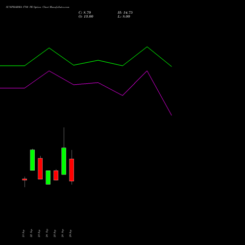 SUNPHARMA 1780 PE (PUT) 27 October 2026 options price chart analysis Sun Pharmaceuticals Industries Limited 