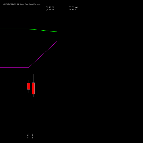 SUNPHARMA 1820 PE (PUT) 30 March 2026 options price chart analysis Sun Pharmaceuticals Industries Limited 