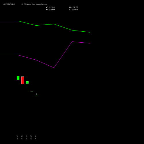 SUNPHARMA 1860 PE (PUT) 25 August 2026 options price chart analysis Sun Pharmaceuticals Industries Limited 
