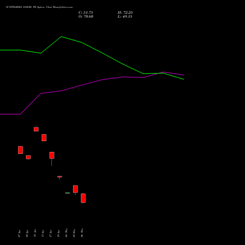 SUNPHARMA 1880.00 PE (PUT) 26 May 2026 options price chart analysis Sun Pharmaceuticals Industries Limited 
