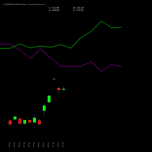 SUNPHARMA 1880.00 PE (PUT) 27 October 2026 options price chart analysis Sun Pharmaceuticals Industries Limited 