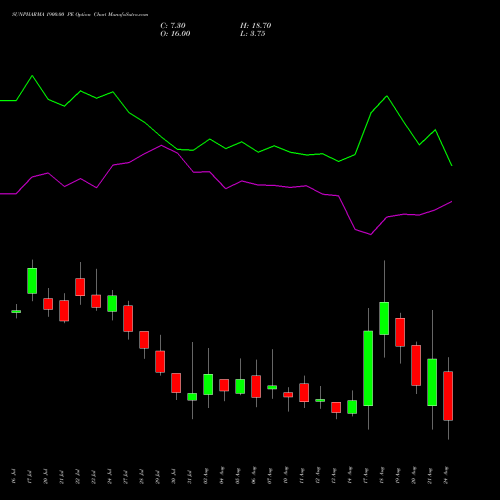 SUNPHARMA 1900.00 PE (PUT) 25 August 2026 options price chart analysis Sun Pharmaceuticals Industries Limited 