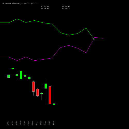 SUNPHARMA 1920.00 PE (PUT) 28 July 2026 options price chart analysis Sun Pharmaceuticals Industries Limited 