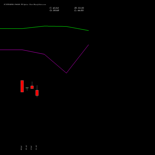 SUNPHARMA 1940.00 PE (PUT) 25 August 2026 options price chart analysis Sun Pharmaceuticals Industries Limited 