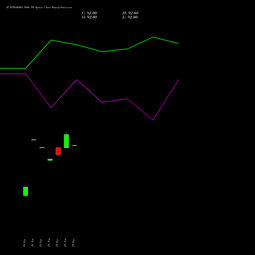 SUNPHARMA 1940 PE (PUT) 27 October 2026 options price chart analysis Sun Pharmaceuticals Industries Limited 